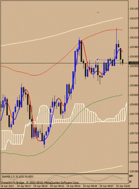 Click to Enlarge

Name: 19 april eurjpy2.gif
Size: 20 KB