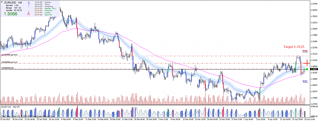 Click to Enlarge

Name: eurusdh4.png
Size: 83 KB