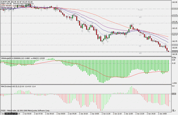 Click to Enlarge

Name: chart.gif
Size: 21 KB