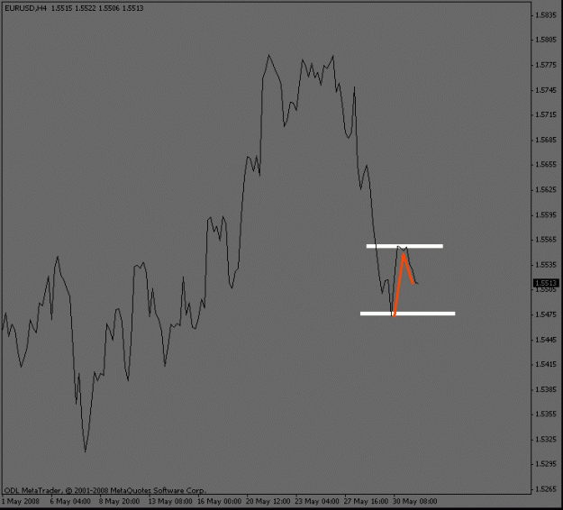 Click to Enlarge

Name: eurusd_4hourwave.gif
Size: 9 KB