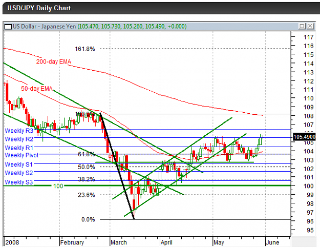 Click to Enlarge

Name: USDJPY2JuneDaily.png
Size: 31 KB