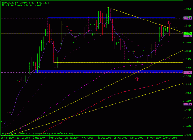 Click to Enlarge

Name: eurusd-27may-daily.gif
Size: 15 KB