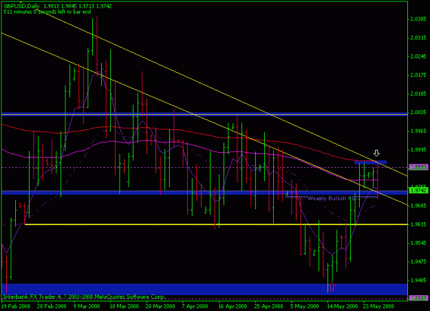 Click to Enlarge

Name: gbpusd-27may-daily.gif
Size: 16 KB