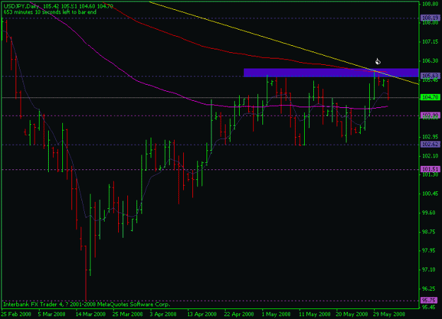 Click to Enlarge

Name: usdjpy-2june-daily.gif
Size: 13 KB