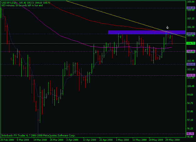 Click to Enlarge

Name: usdjpy-2june-daily.gif
Size: 13 KB