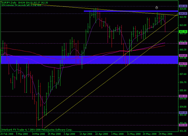 Click to Enlarge

Name: eurjpy-2june-daily.gif
Size: 16 KB