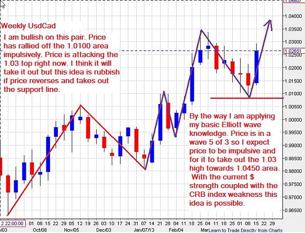 Click to Enlarge

Name: usdcad-weekly-19042013.jpg
Size: 98 KB