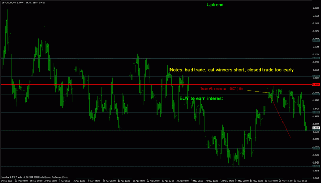 Click to Enlarge

Name: gbpusd 6.gif
Size: 27 KB