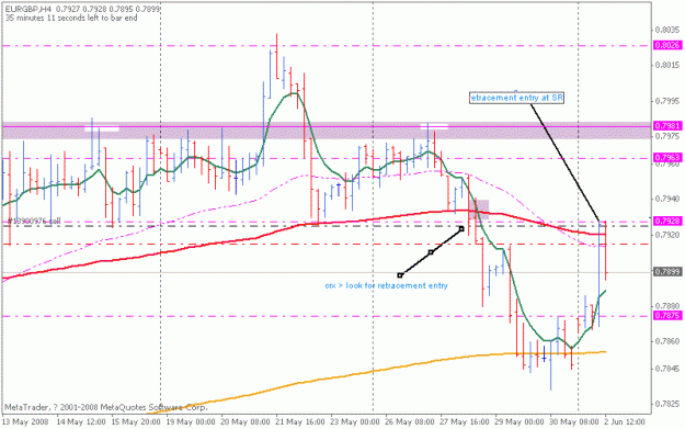 Click to Enlarge

Name: eurgbp-2june-4hr.gif
Size: 15 KB