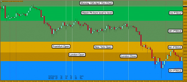 Click to Enlarge

Name: 21st Apr 13 GBP:JPY M15 Chart.png
Size: 119 KB