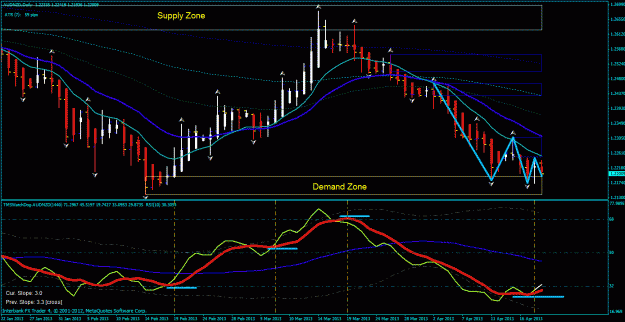Click to Enlarge

Name: aud nzd day 4-21-2013.gif
Size: 35 KB