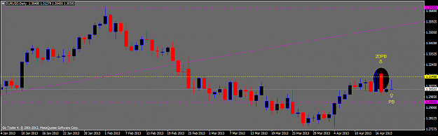 Click to Enlarge

Name: eurusddaily.png
Size: 32 KB