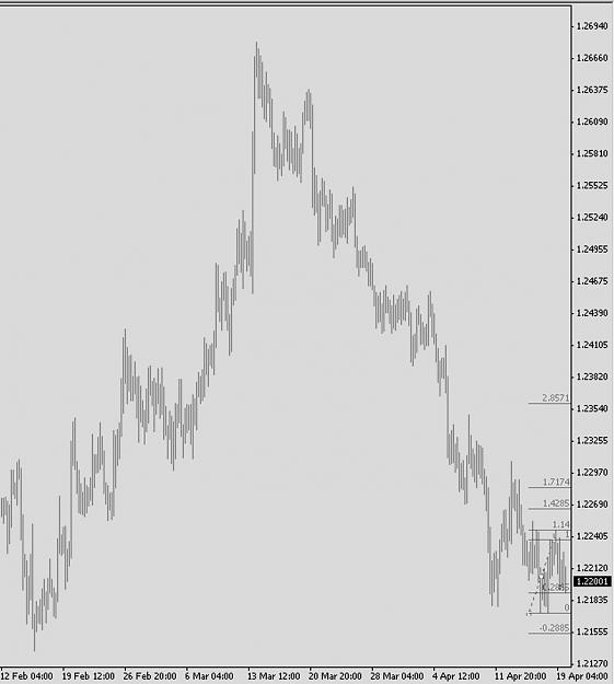 Click to Enlarge

Name: audnzd.jpg
Size: 124 KB