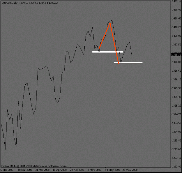 Click to Enlarge

Name: sp500_daily.gif
Size: 8 KB
