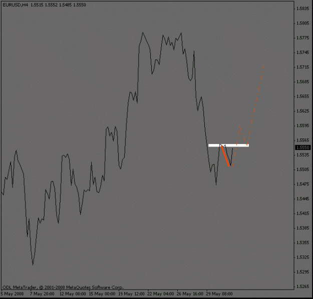 Click to Enlarge

Name: eurusd_4hour_projection.gif
Size: 9 KB