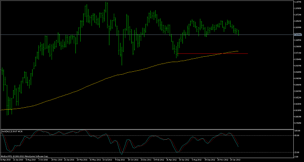 Click to Enlarge

Name: AUDUSDWeekly-03-03-2013.png
Size: 59 KB