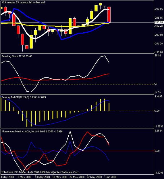 Click to Enlarge

Name: daily chart.gif
Size: 13 KB