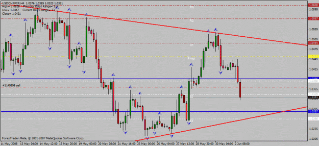 Click to Enlarge

Name: usd_chf_h4_02_06_2008_triangle.gif
Size: 23 KB