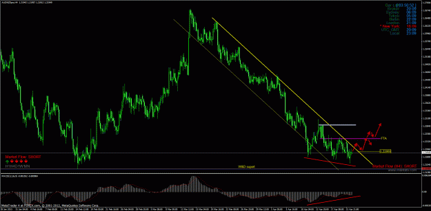 Click to Enlarge

Name: 1audnzd.h4.gif
Size: 50 KB