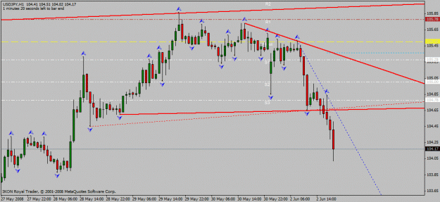 Click to Enlarge

Name: usd_jpy_h1_2_06_2008_break.gif
Size: 19 KB
