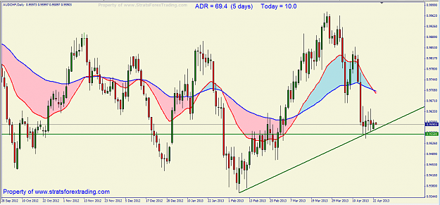 Click to Enlarge

Name: audchfDAILY.png
Size: 61 KB