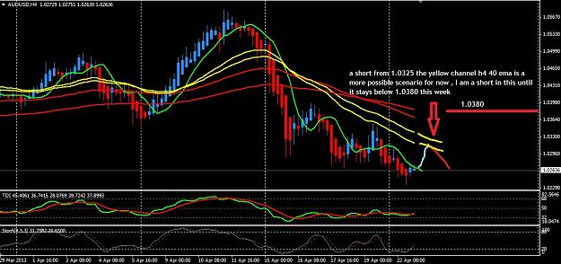 Click to Enlarge

Name: audusd2.jpg
Size: 189 KB
