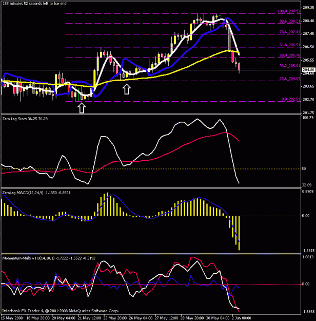 Click to Enlarge

Name: 4hr chart.gif
Size: 20 KB