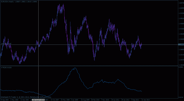 Click to Enlarge

Name: eu weekly volatility 2007.gif
Size: 22 KB