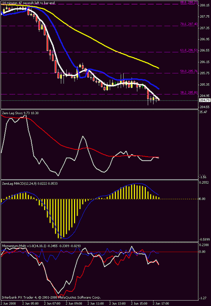 Click to Enlarge

Name: 15 min chart.gif
Size: 17 KB