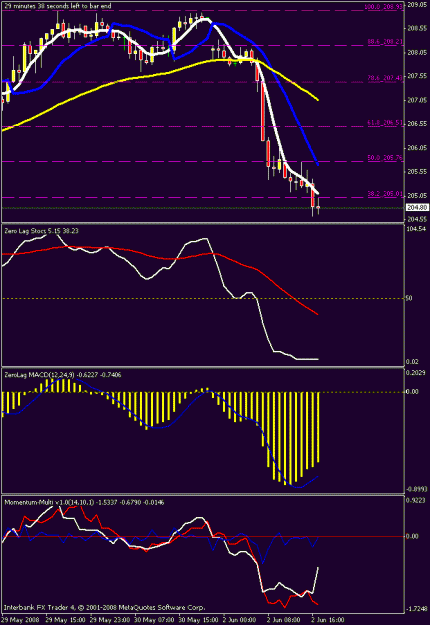Click to Enlarge

Name: 1hr chart.gif
Size: 17 KB