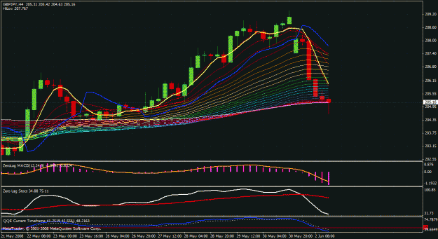 Click to Enlarge

Name: gbp jpy 4hr.gif
Size: 37 KB
