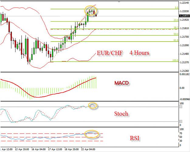 Click to Enlarge

Name: EURCHF1.jpg
Size: 137 KB