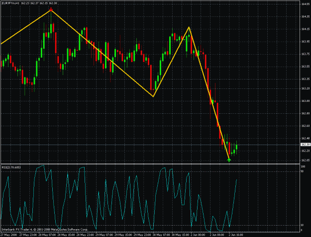 Click to Enlarge

Name: eurjpy_mtf_bouncingpip_rsi_02_june.gif
Size: 35 KB