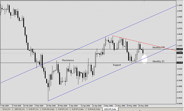 Click to Enlarge

Name: USDCHF20080602.png
Size: 12 KB