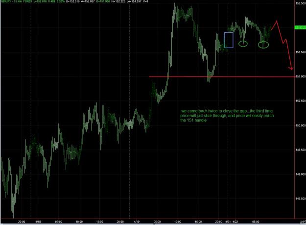 Click to Enlarge

Name: gbpjpy 22-04 15 min.jpg
Size: 135 KB
