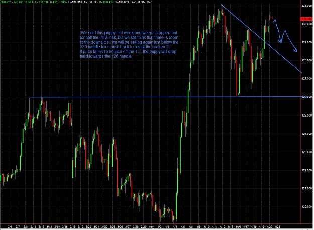 Click to Enlarge

Name: eurjpy 22-04 before.jpg
Size: 257 KB