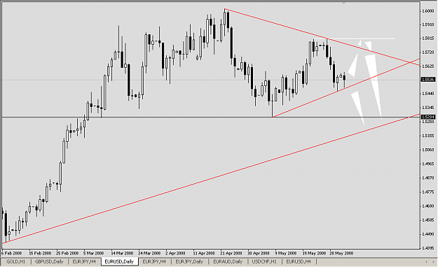 Click to Enlarge

Name: EURUSD20080602b.png
Size: 12 KB