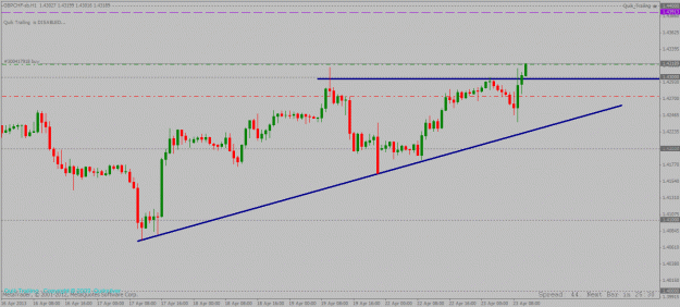 Click to Enlarge

Name: gbpchf ihour long trade 23 04 2013.gif
Size: 21 KB