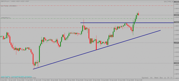 Click to Enlarge

Name: gbpchf 1hour long trade 23 04 2013 update.gif
Size: 21 KB