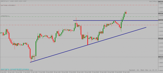 Click to Enlarge

Name: gbpchf 1hour long trade 23 04 2013 update.gif
Size: 21 KB