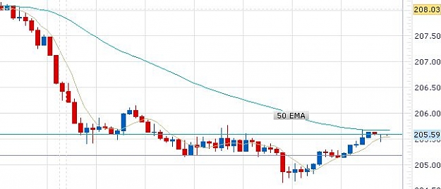 Click to Enlarge

Name: ff_50ema.jpg
Size: 29 KB