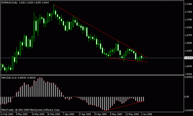 Click to Enlarge

Name: eur-aud.gif
Size: 10 KB