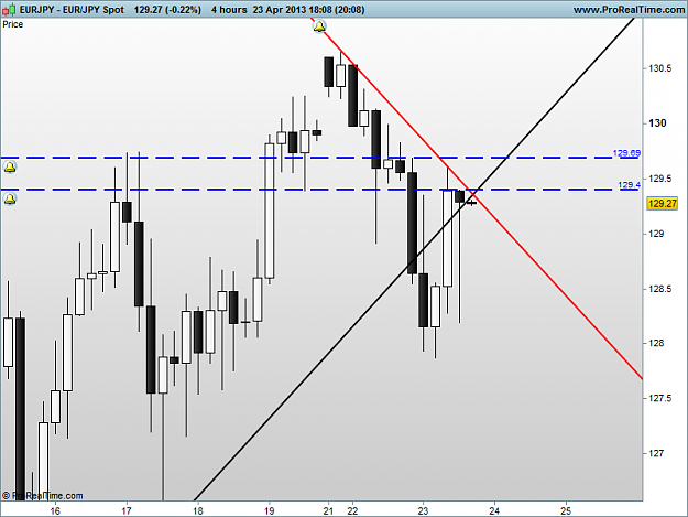 Click to Enlarge

Name: eur jpy h4 23-4-13.png
Size: 38 KB