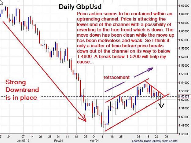 Click to Enlarge

Name: GbpUsd-daily-23042013-2150uk.jpg
Size: 87 KB