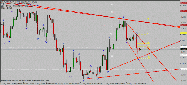 Click to Enlarge

Name: usd_chf_h4_02_06_2008_h&s.gif
Size: 24 KB