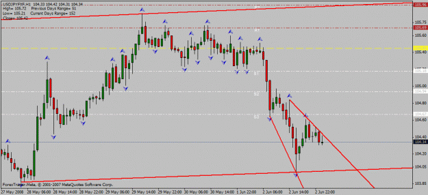 Click to Enlarge

Name: usd_jpy_h1_02_06_2008_double_b.gif
Size: 20 KB