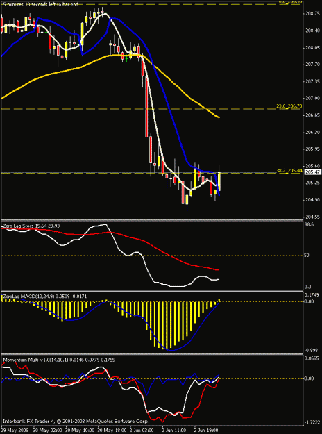 Click to Enlarge

Name: 1hr chart.gif
Size: 17 KB