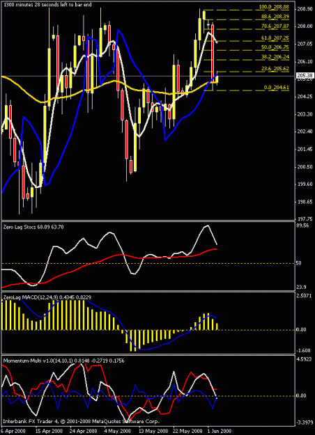 Click to Enlarge

Name: daily chart.gif
Size: 20 KB