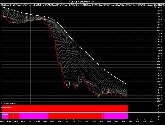Click to Enlarge

Name: $GBPJPY  6_2_2008 (5 Min).png
Size: 140 KB