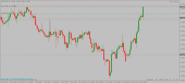 Click to Enlarge

Name: gbpchf 4hour long setup 24 04 2013 update2.gif
Size: 24 KB